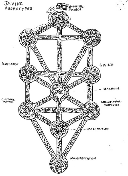 Sri Yantra for your progress