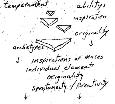 conjunctions0