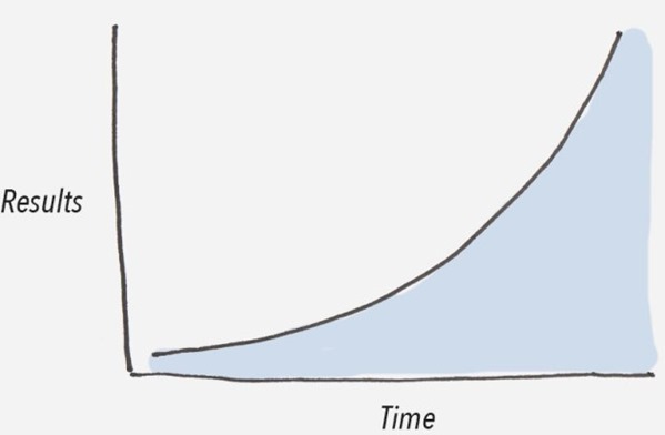 exponential-growth-curve