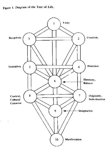 tree of life diagram